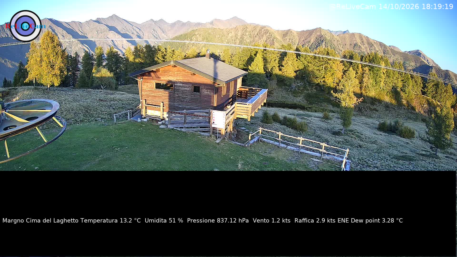Timelapse del 14/10/2026