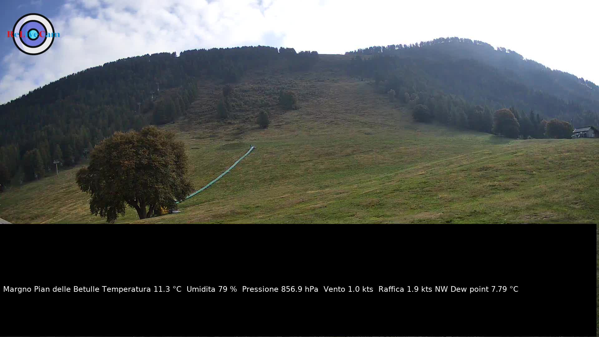 Timelapse del 06/10/2026